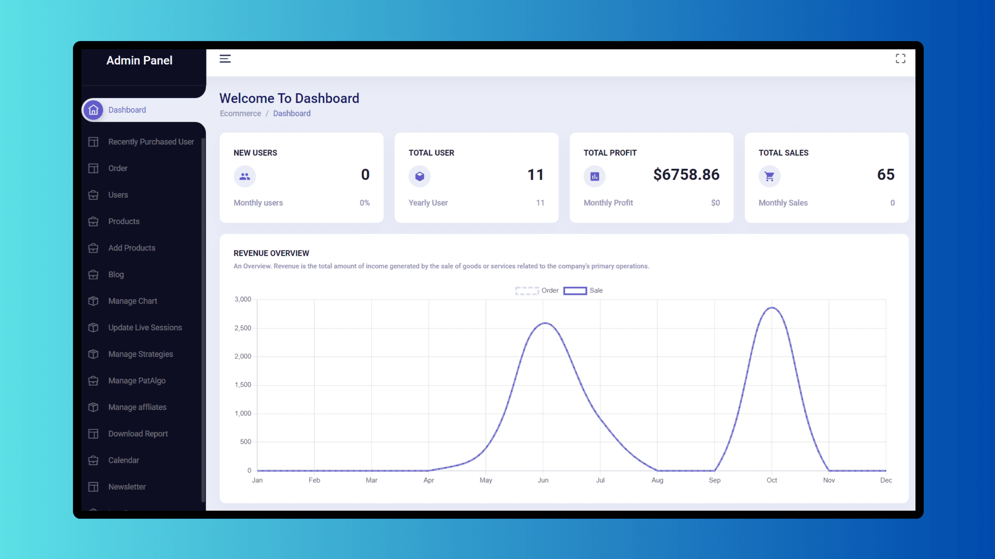 ECommerce Admin Panel